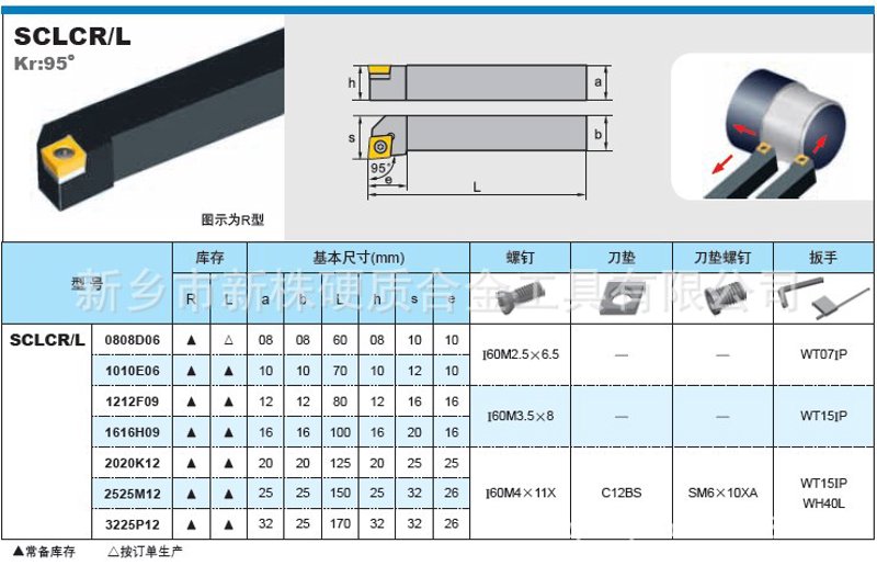 如何挑选适合的合金刀片？——从图片中寻找灵感